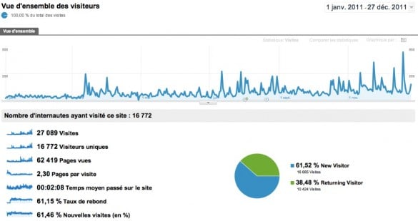 bilan statistiques blog photo auxois nature