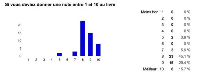 livre_bilan-1